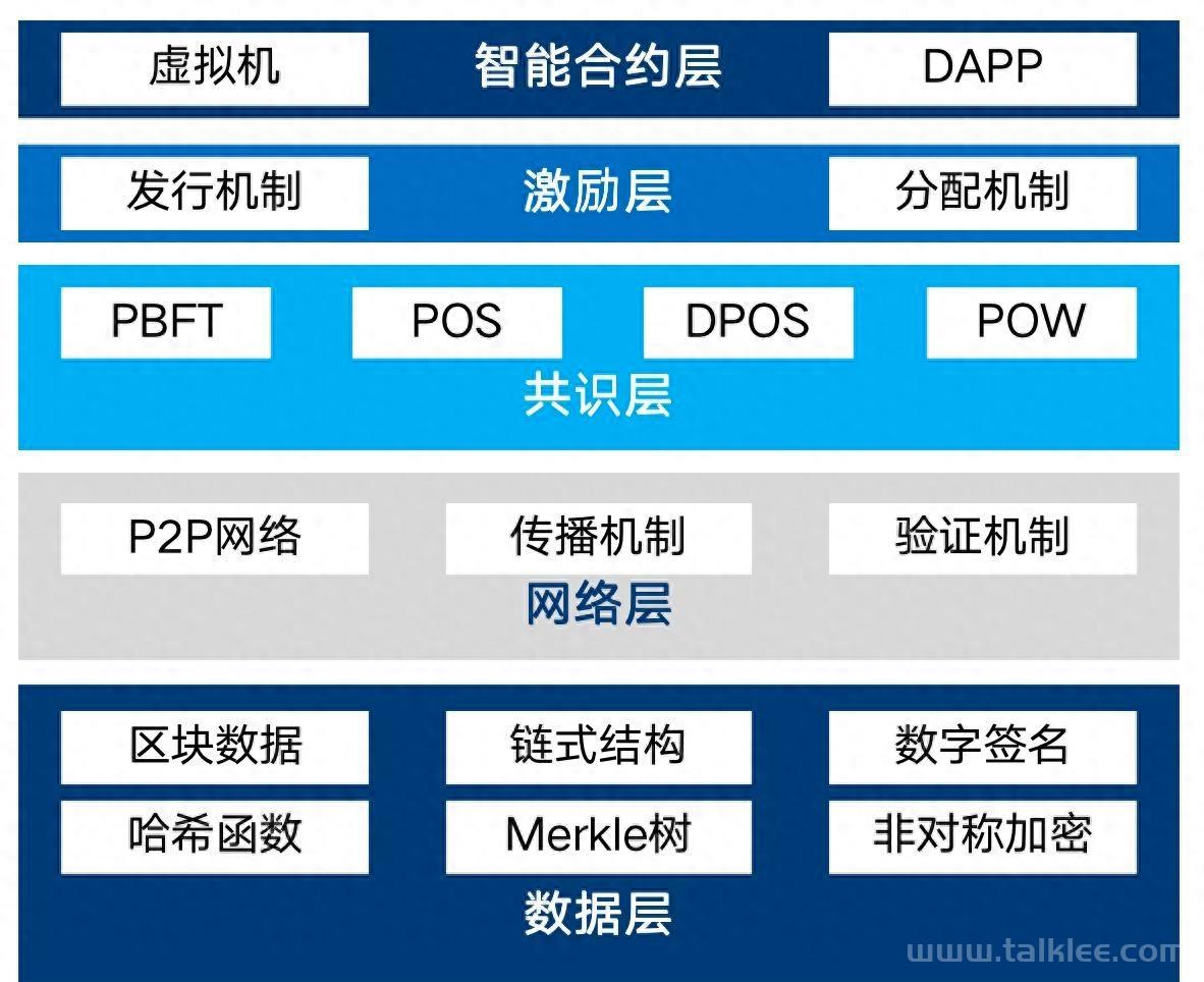 区块链技术：构建安全可信的分布式应用