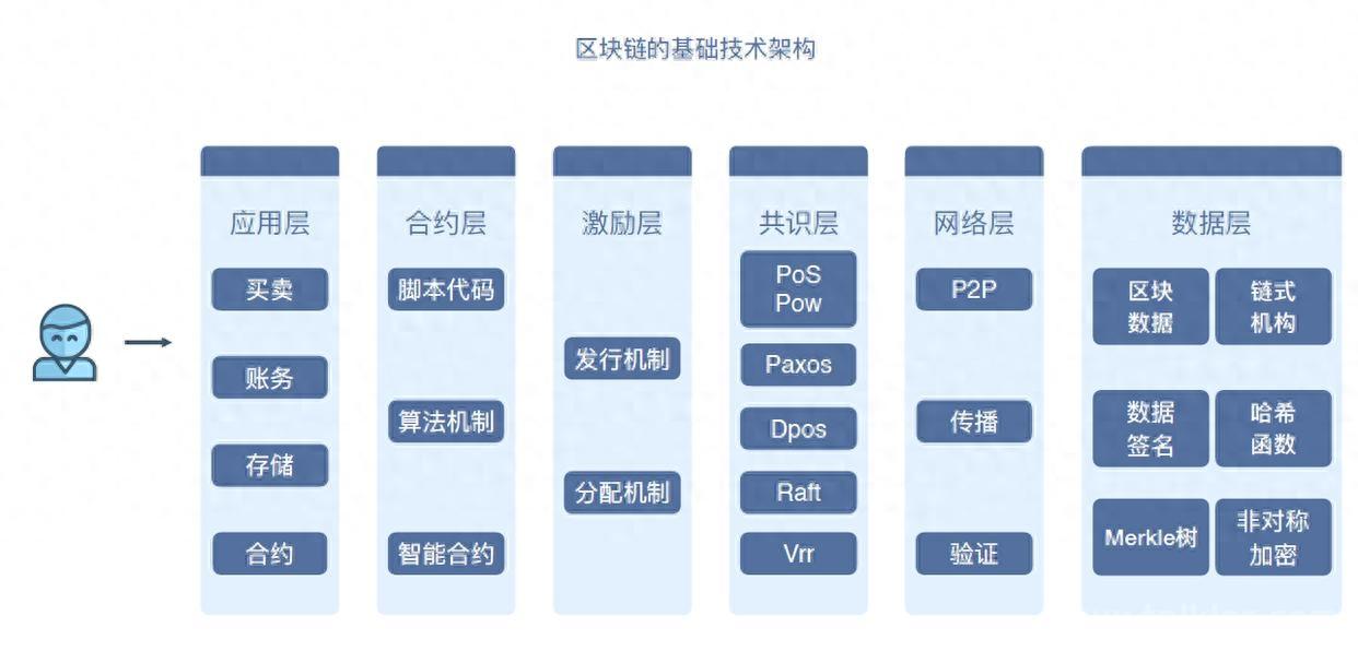 区块链技术：构建安全可信的分布式应用