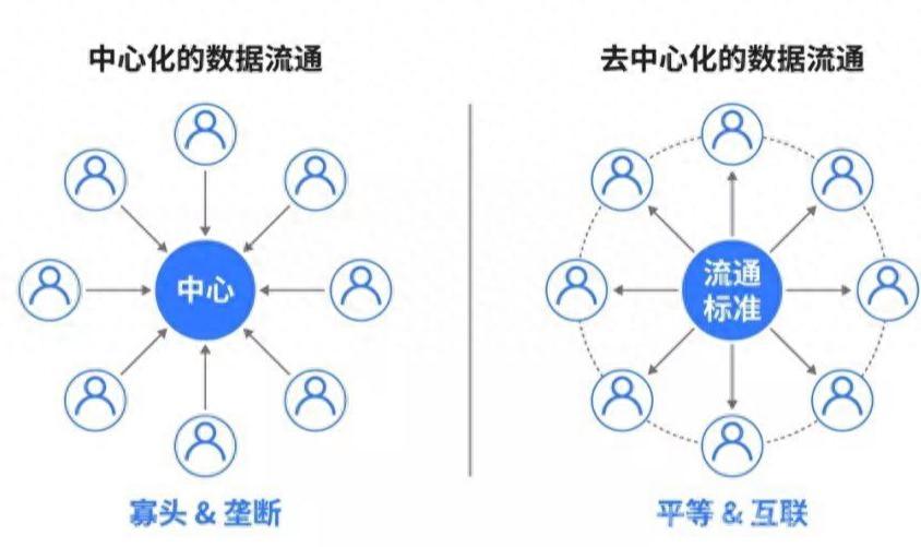 区块链技术：构建安全可信的分布式应用