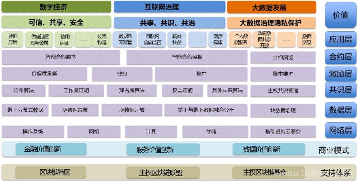 区块链技术：构建安全可信的分布式应用