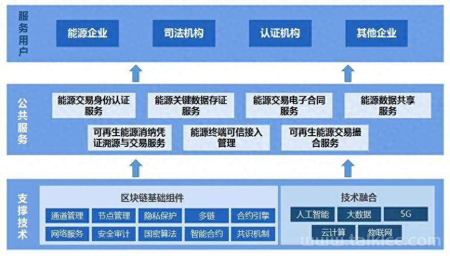 区块链技术：构建安全可信的分布式应用