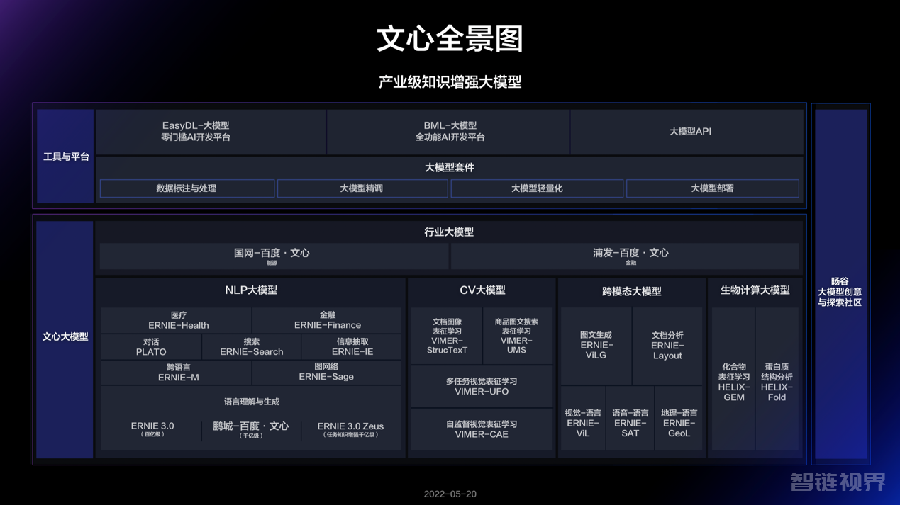 平均1秒生成1篇高分高考作文，飞桨文心大模型是怎么做到的？