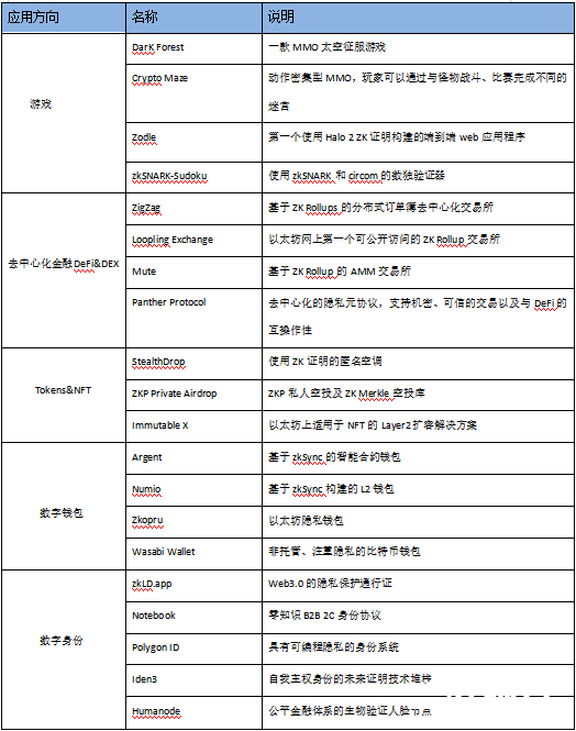 五分钟技术趣谈 | 浅谈零知识证明及应用