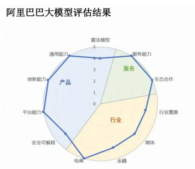 企业“入坑”大模型，为什么建议大厂出品？