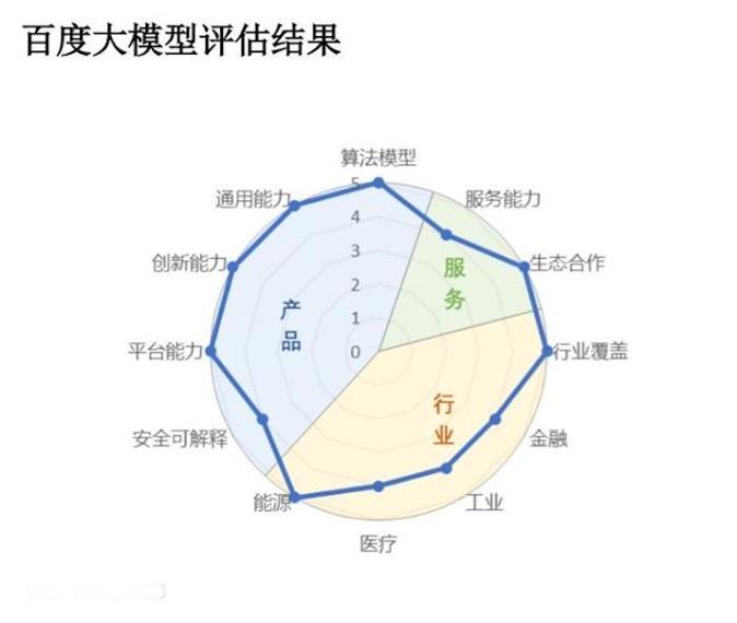 企业“入坑”大模型，为什么建议大厂出品？