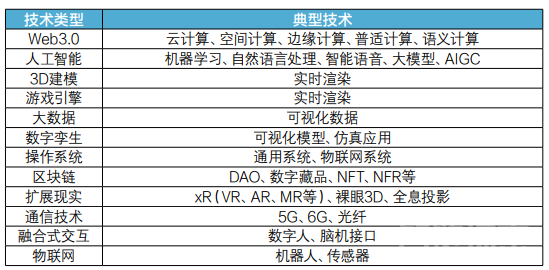 元宇宙没有“凉” 正处于筑基时代