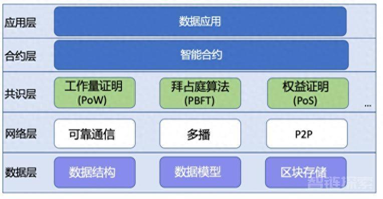 区块链技术的本质及其应用