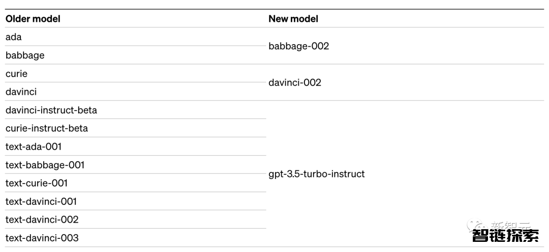 GPT-5来了？OpenAI被曝加急训练多模态大模型Gobi，一举狙杀谷歌Gimini！