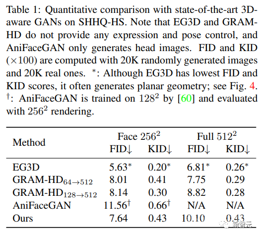 3D视频人物肖像生成新突破！港科大、清华等发布AniPortraitGAN，面部表情、肩部运动全可控