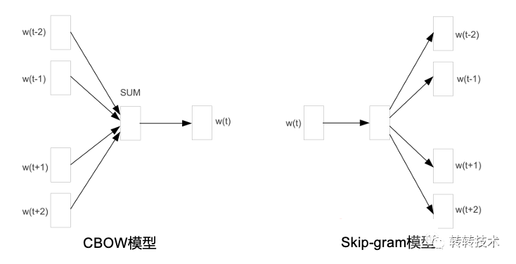 解析ChatGPT背后的技术演进