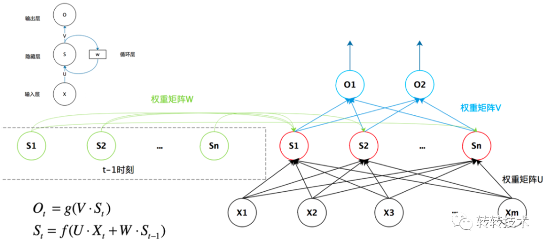 解析ChatGPT背后的技术演进