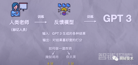 解析ChatGPT背后的技术演进