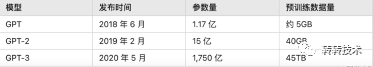 解析ChatGPT背后的技术演进