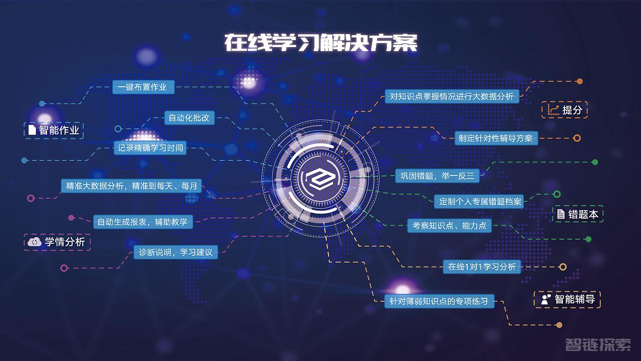 2.用ChatGPT点燃孩子学习的快乐之火！