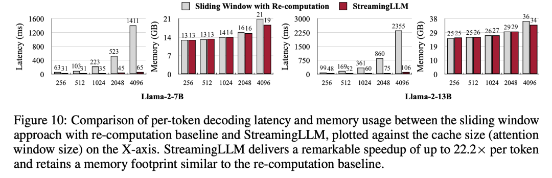 最多400万token上下文、推理提速22倍，StreamingLLM火了，已获GitHub 2.5K星