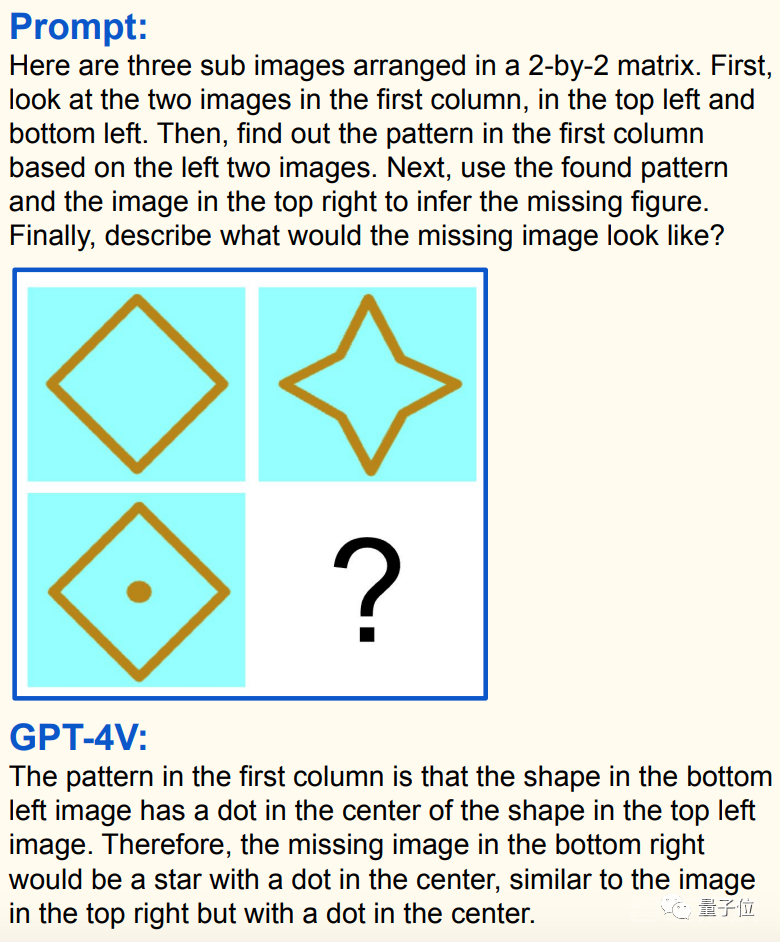 微软写了份GPT-4V说明书：166页讲解又全又详细，提示词demo示例一应俱全