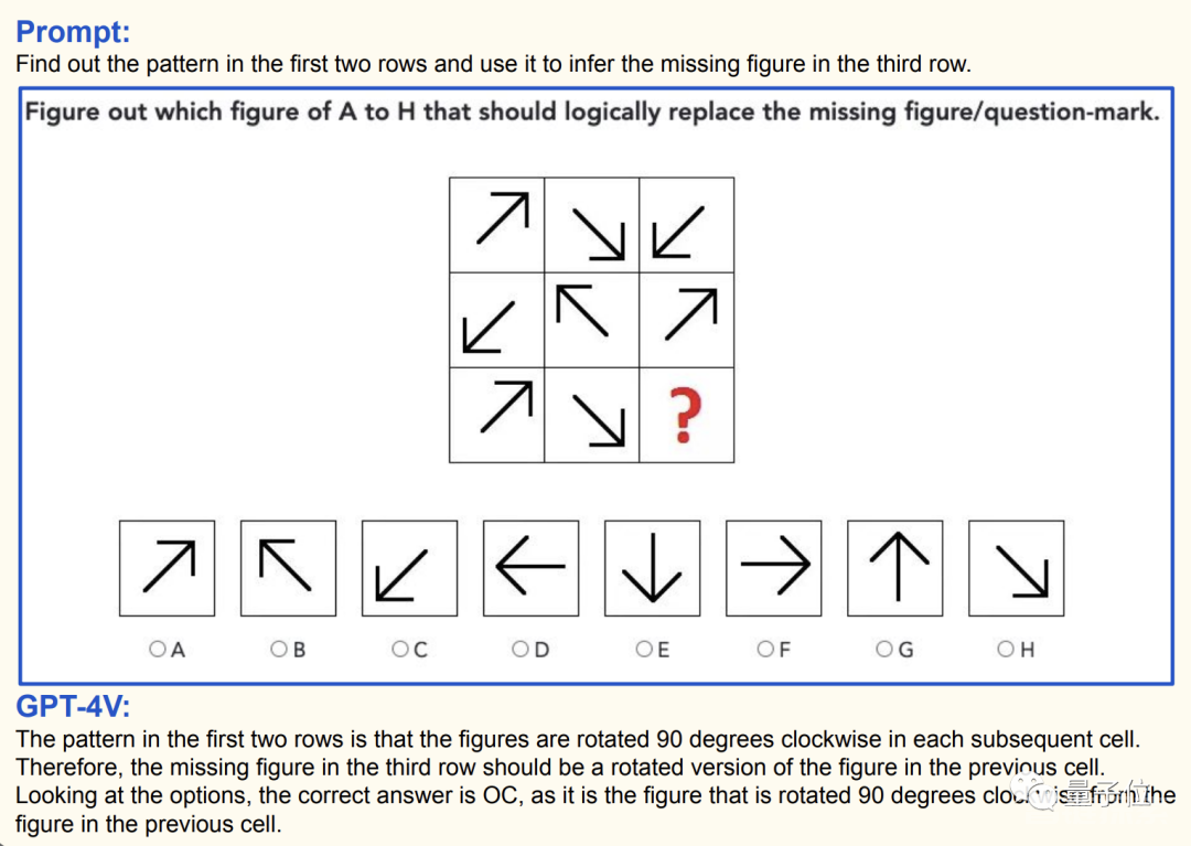 微软写了份GPT-4V说明书：166页讲解又全又详细，提示词demo示例一应俱全
