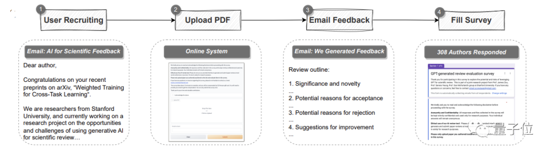 论文投Nature先问问GPT-4！斯坦福实测5000篇，一半意见跟人类评审没差别