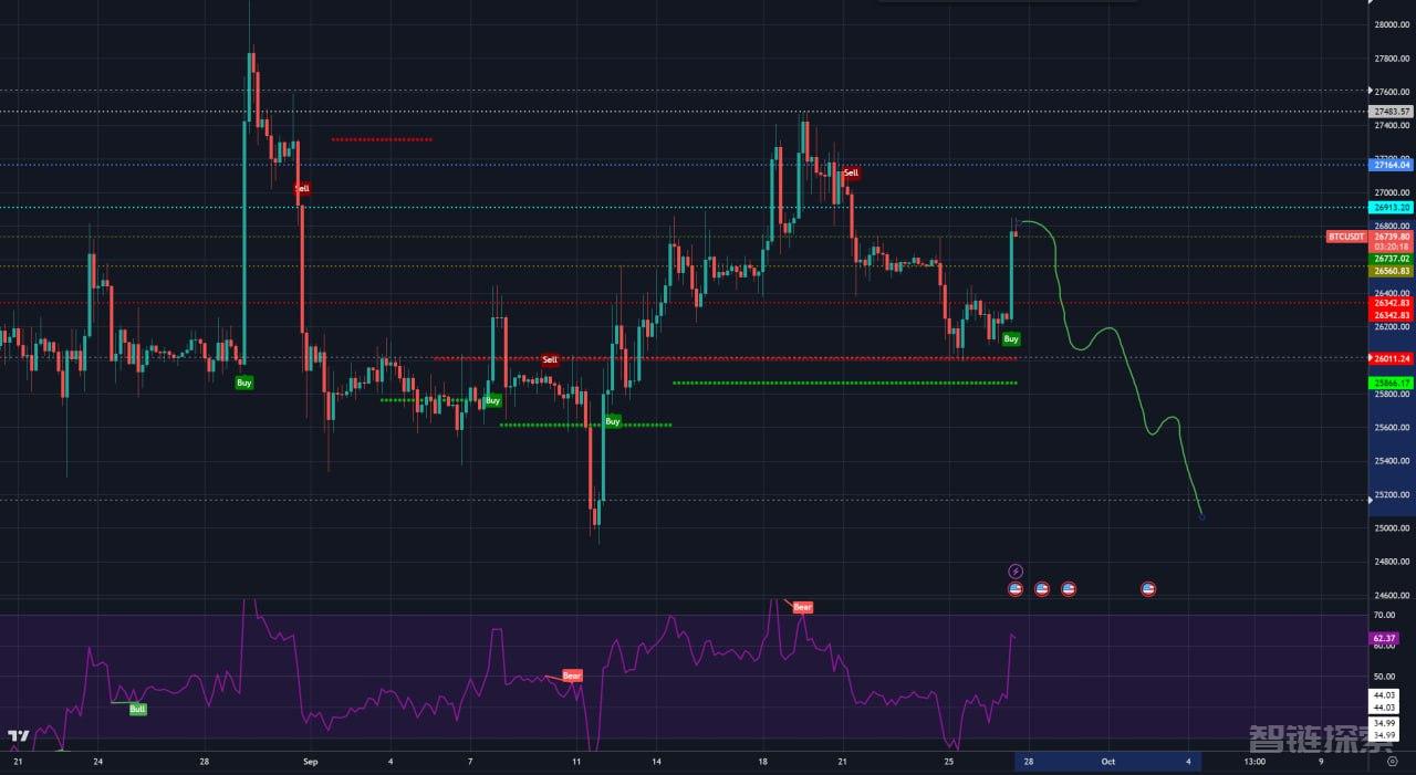 ChatGPT预测比特币价格 揭示新加密货币BTC Minetrix潜在爆发因素