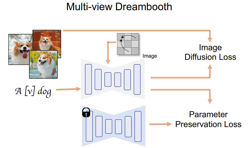 文生3D模型大突破！MVDream重磅来袭，一句话生成超逼真三维模型