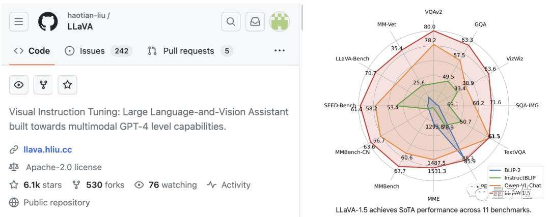 挑战GPT-4V，浙大校友推出开源版多模态大模型，获GitHub 6k+星标
