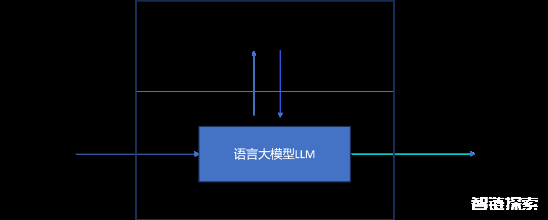 字节跳动李航：对语言大模型的若干观察和思考