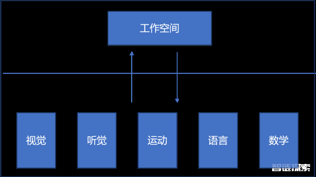 字节跳动李航：对语言大模型的若干观察和思考