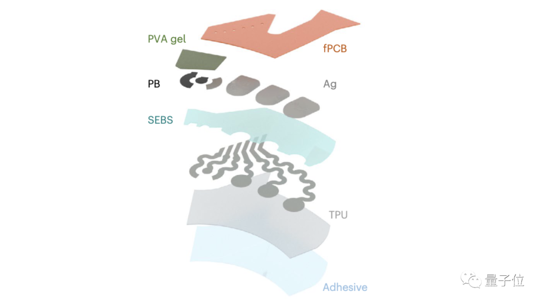 AirPods可以“读脑”了？还是能同时监测汗液乳酸浓度的那种｜Nature