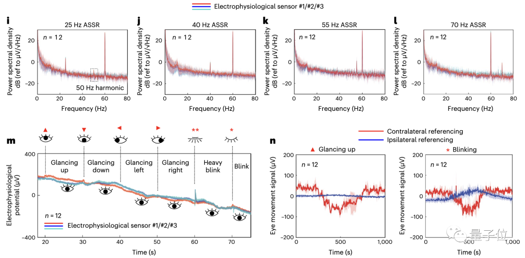 AirPods可以“读脑”了？还是能同时监测汗液乳酸浓度的那种｜Nature