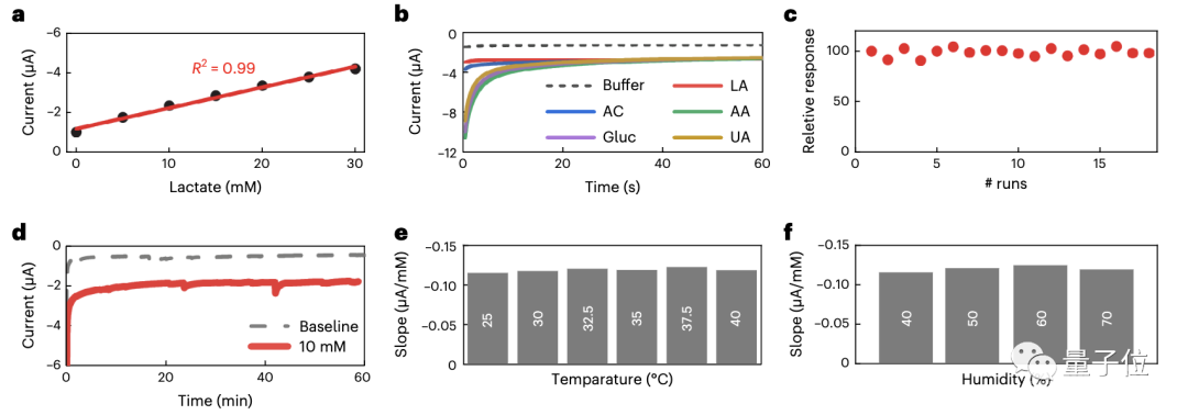 AirPods可以“读脑”了？还是能同时监测汗液乳酸浓度的那种｜Nature