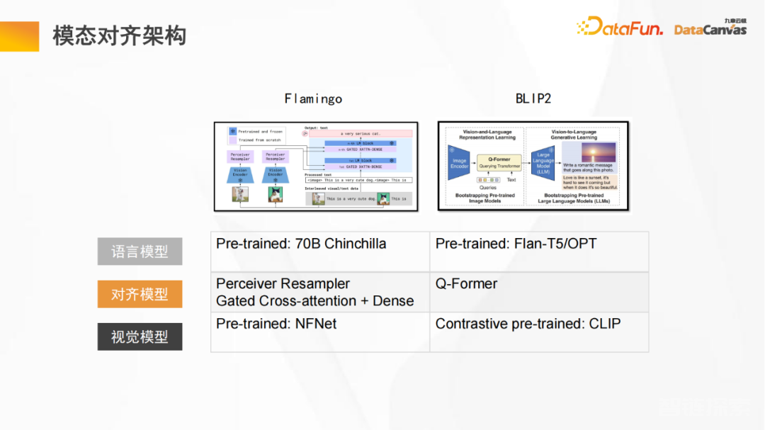 九章云极DataCanvas多模态大模型平台的实践和思考