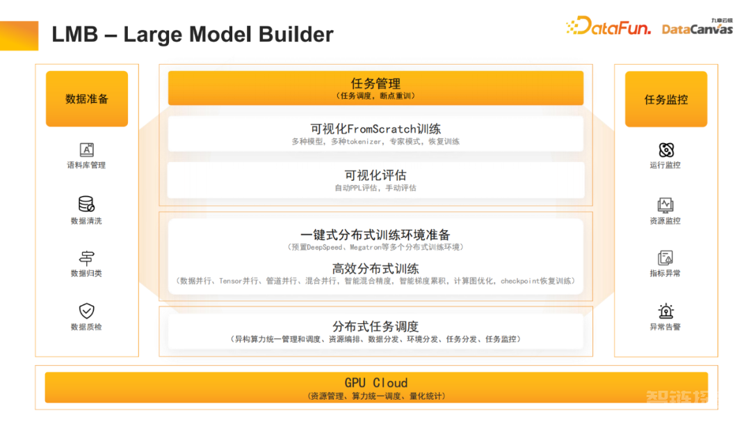 九章云极DataCanvas多模态大模型平台的实践和思考