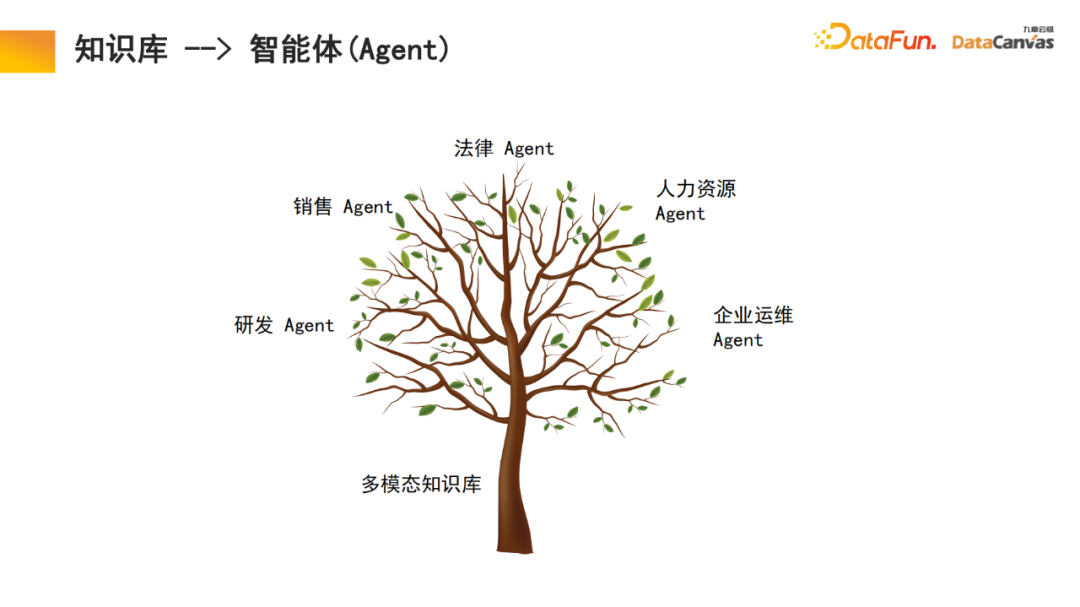 九章云极DataCanvas多模态大模型平台的实践和思考