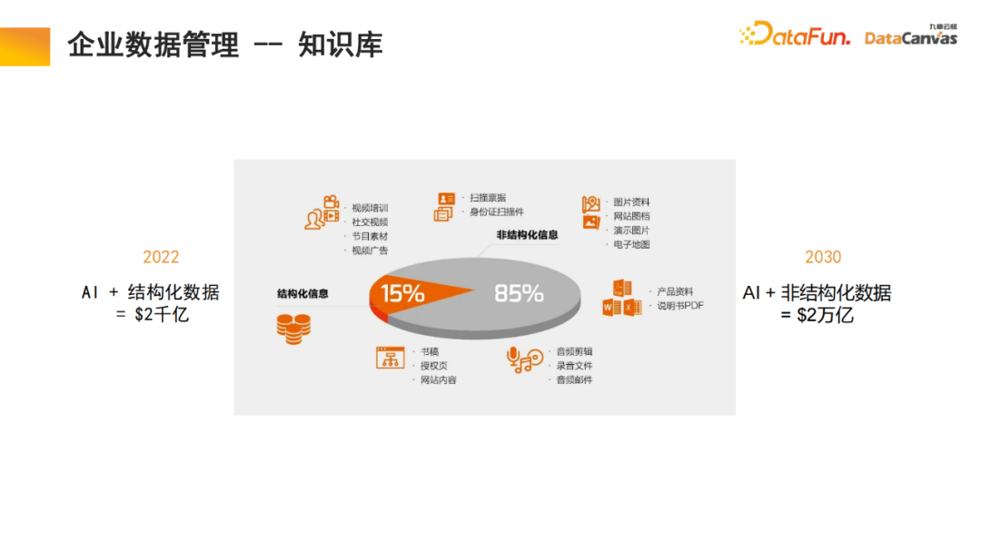 九章云极DataCanvas多模态大模型平台的实践和思考