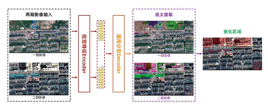 阿里达摩院发布业内首个遥感 AI 大模型，号称可识别近百种地物分类