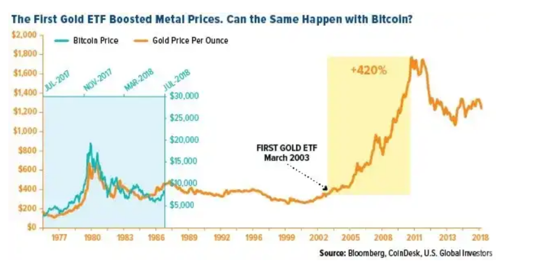 反复横跳，万众期待的贝莱德 ETF 会是下一个灰度 GBTC？