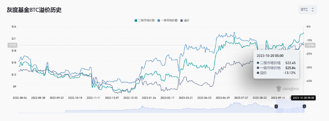 反复横跳，万众期待的贝莱德 ETF 会是下一个灰度 GBTC？