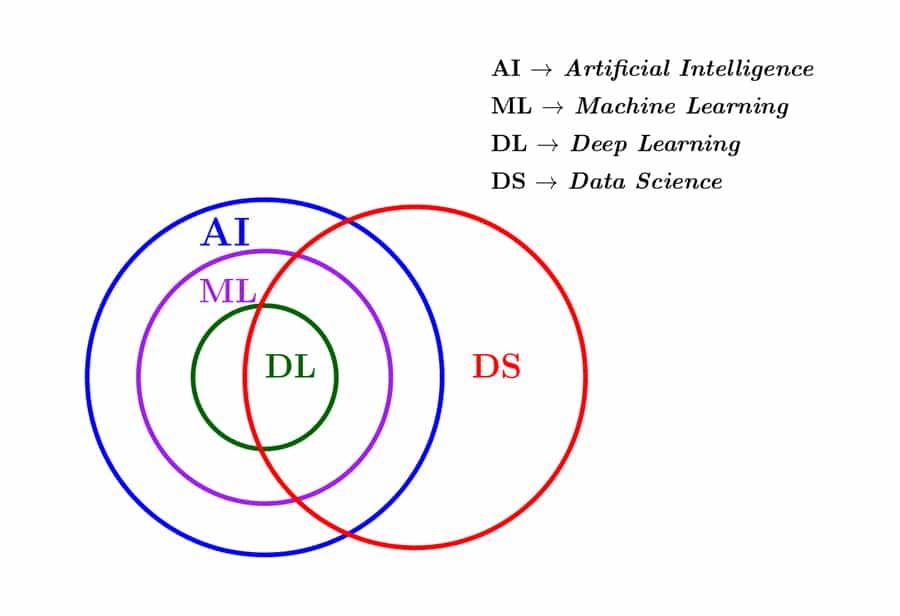 人工智能教程（一）：基础知识