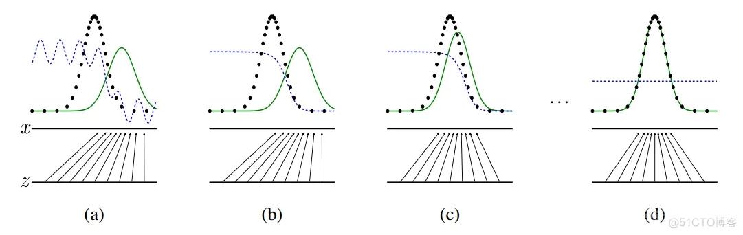 【深度学习】生成对抗网络（GANs）详解！