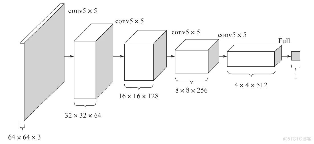 【深度学习】生成对抗网络（GANs）详解！