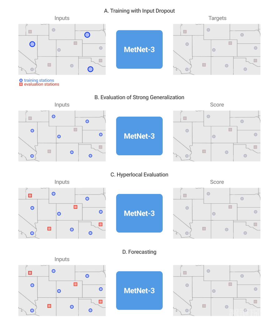谷歌推出“先进天气预报 AI”MetNet-3，号称预测结果超过传统物理模型