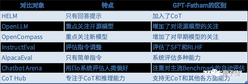 字节“开盒”OpenAI所有大模型，揭秘GPT-3到GPT-4进化路径！把李沐都炸出来了