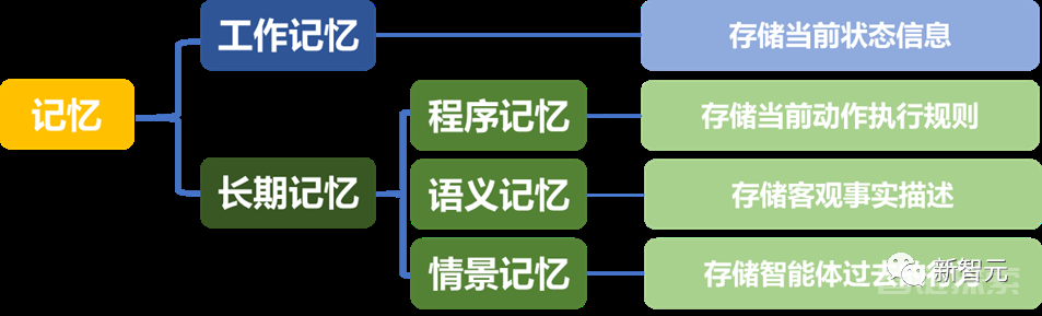 把ChatGPT塞进副驾驶！清华、中科院、MIT联合提出Co-Pilot人机交互框架：完美把控乘客意图