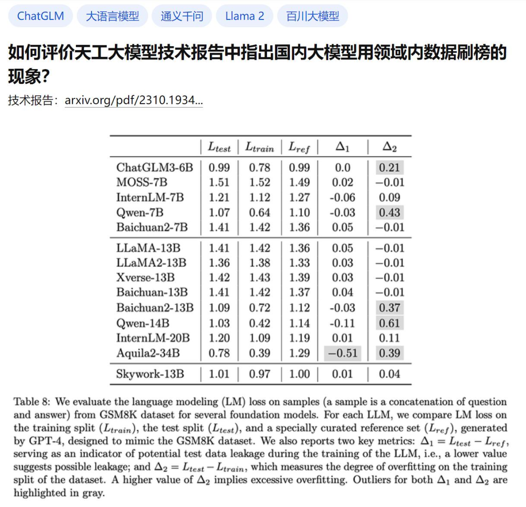 大模型走捷径「刷榜」？数据污染问题值得重视