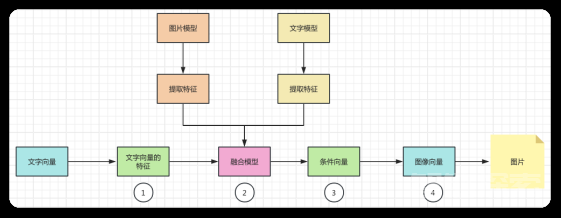 OpenAI新功能揭秘：多模态时代的到来 