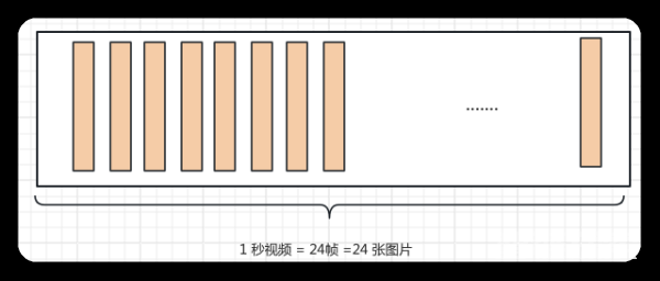 OpenAI新功能揭秘：多模态时代的到来 