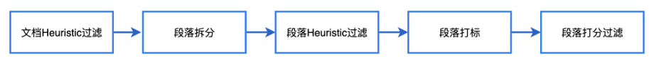 让天下没有难做的开发和运维，DevOps终于有了专属大模型，蚂蚁和北大联合发布