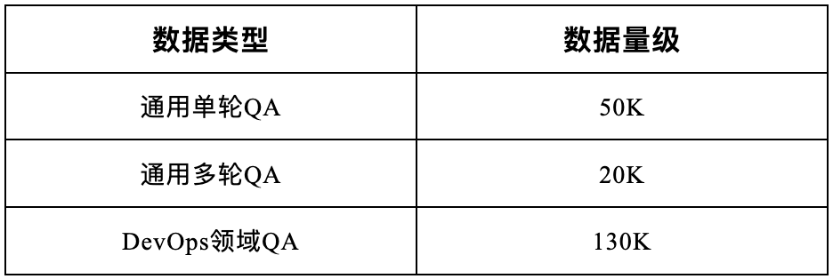 让天下没有难做的开发和运维，DevOps终于有了专属大模型，蚂蚁和北大联合发布