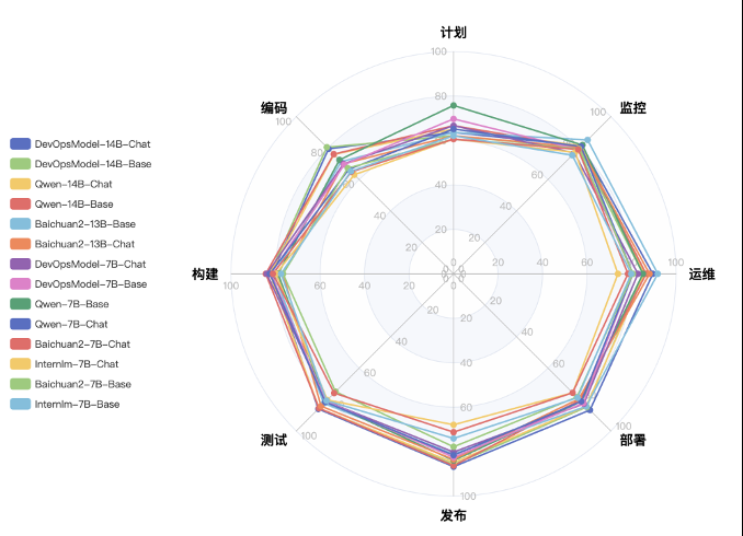 让天下没有难做的开发和运维，DevOps终于有了专属大模型，蚂蚁和北大联合发布