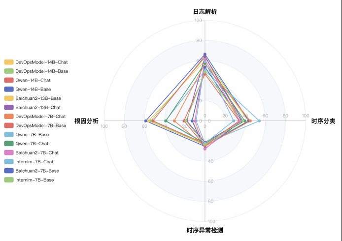 让天下没有难做的开发和运维，DevOps终于有了专属大模型，蚂蚁和北大联合发布